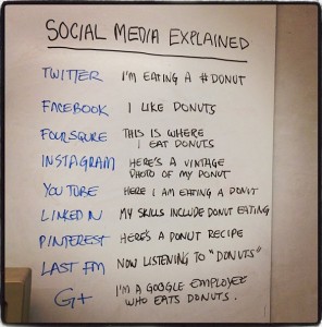 Social Media in Donuts